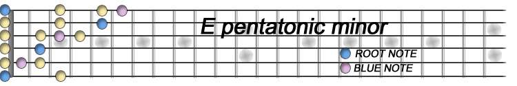 Scale chart  (all parts).jpg